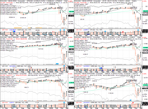 S&P 500 под капотом - секторы США в картинках 09.04.20