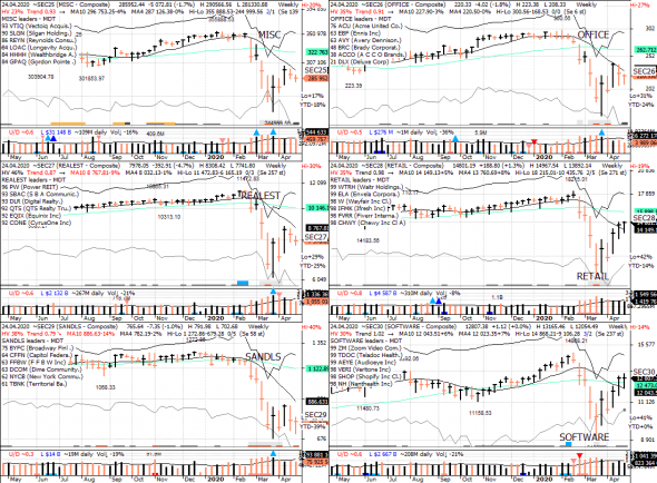 S&P 500 под капотом - секторы США в картинках 24.04.20