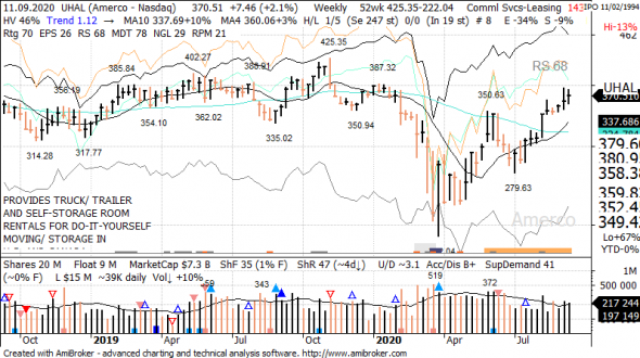 S&P 500 под капотом - секторы США в картинках 11.09.20  bonus RTQ update