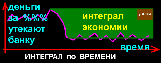 Интеграл Экономии Параболический