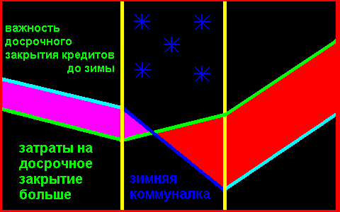 Интеграл Экономии Параболический