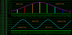 НЕФТЬ и КоронаВирус Covid-19 Sars-Cov-2 & OIL & WE и МЫ