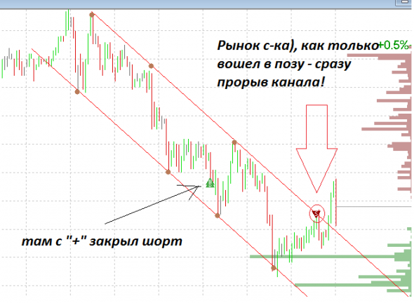 Рынок **ав**но! Опять меня обул! Ну, почему так)