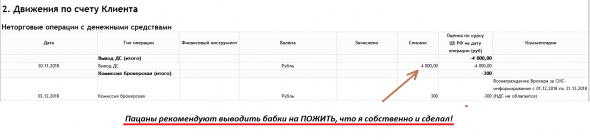 Залетел в шорт на фьючерс РТС и сорвал 73 000 чистой прибыли! Не без проблем...