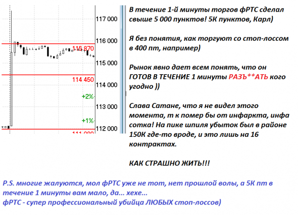 Залетел в шорт на фьючерс РТС и сорвал 73 000 чистой прибыли! Не без проблем...