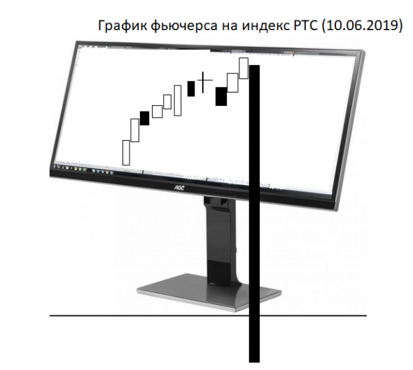 Лично я так оцениваю ближайшие перспективы фьючерса на индекс РТС