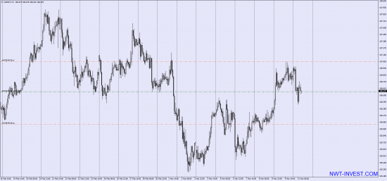 Продажа USD/JPY