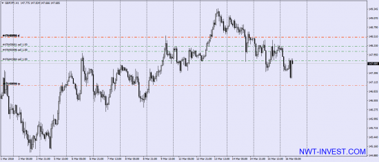 Продажа GBP/JPY