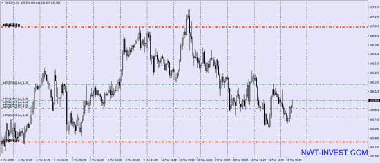 Покупка USD/JPY