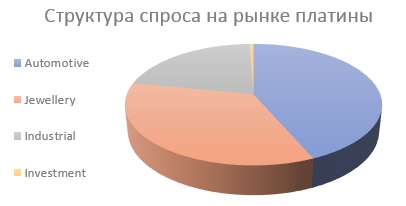 Платина или золото?