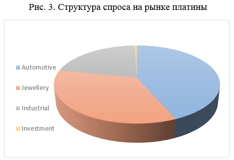 Краткий обзор рынка драгоценных металлов