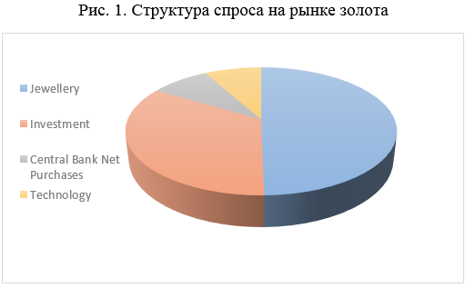 Краткий обзор рынка драгоценных металлов