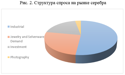 Краткий обзор рынка драгоценных металлов