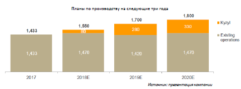 Полиметалл - защитный актив с долгосрочной перспективой