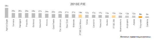 Полиметалл - защитный актив с долгосрочной перспективой