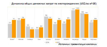 Полиметалл - защитный актив с долгосрочной перспективой