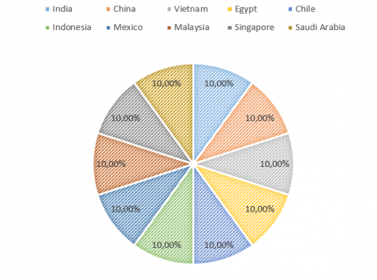 Эксперимент на Emerging Markets. Начало.