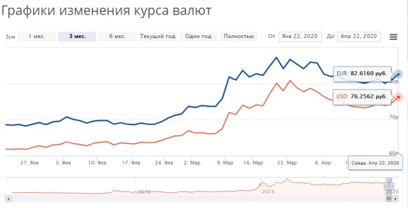 Экономический кризис 2020. Что происходит и есть ли выход?