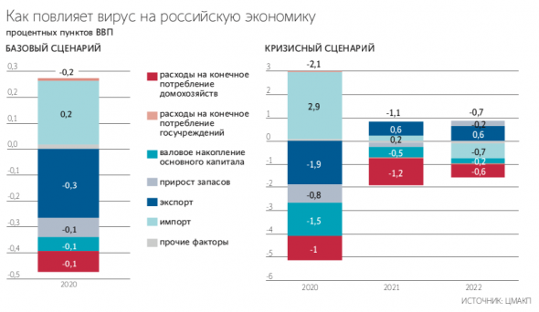 Экономический кризис 2020. Что происходит и есть ли выход?