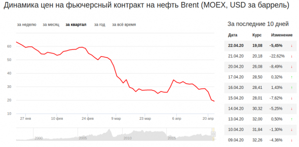 Экономический кризис 2020. Что происходит и есть ли выход?