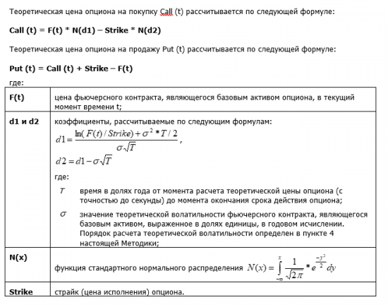 Программирование формулы Блэка-Шоулза в Excel