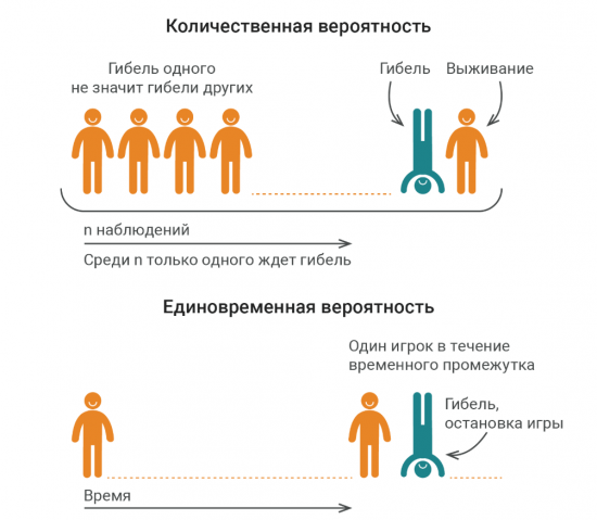 Что такое риск и как он работает