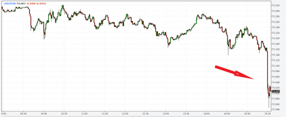 📈Отчет по безработице США развернул рынки