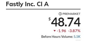 📉Акции крупнейшего провайдера США рухнули на 4% на премаркете из-за сбоя, по вине которого перестали работать известные мировые сайты