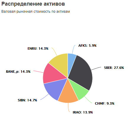 Спускаем халявные деньги на МБ (День 3)