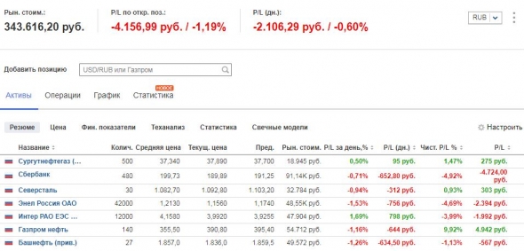 Спускаем халявные деньги на МБ (День 11)