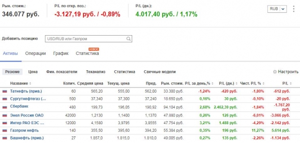 Спускаем халявные деньги на МБ (День 15)