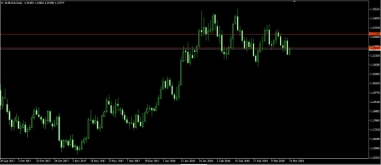 EURUSD