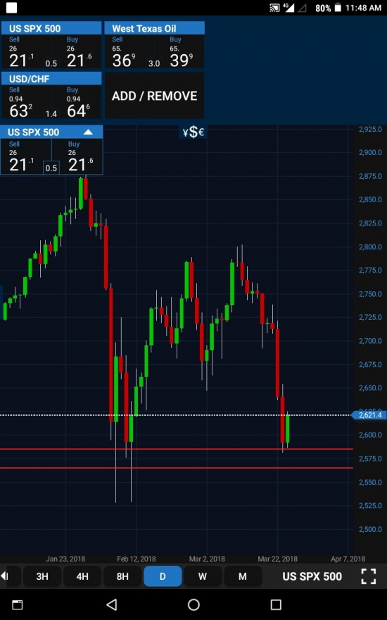 SP 500