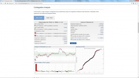 Интересный онлайн тестер для парного трейдинга (ЛайфХак!)