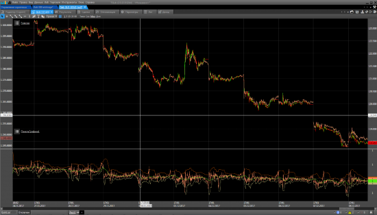 Тестирование стратегии ETF GLD vs GOLD fut.