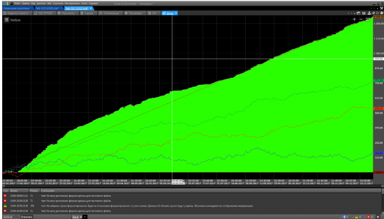 Тестирование стратегии ETF GLD vs GOLD fut.