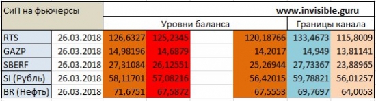 Опционный анализ FOREX & FORTS 26.03.2018