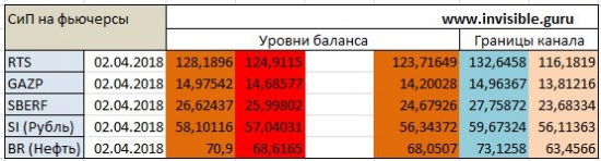 Опционный анализ FOREX & FORTS 02.04.2018