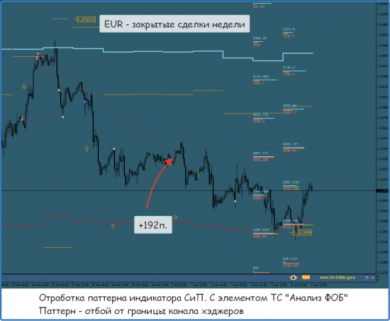 [Итоги торговой недели (закрытые сделки) - 02/04-08/04]