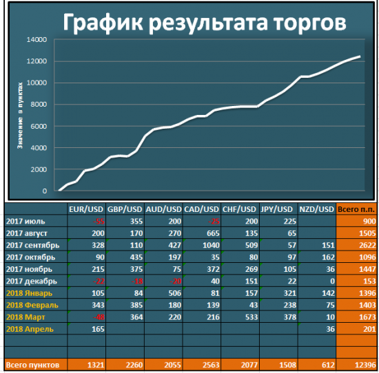 [Итоги торговой недели (закрытые сделки) - 02/04-08/04]