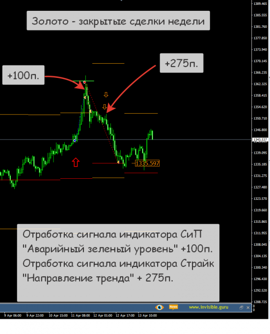 [Итоги торговой недели (закрытые сделки) - 09/04-15/04]