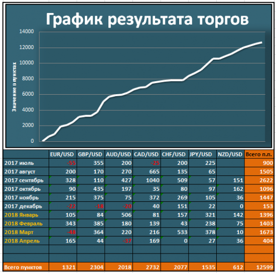 [Итоги торговой недели (закрытые сделки) - 09/04-15/04]