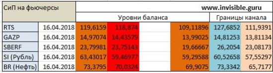 Опционный анализ FOREX & FORTS 16.04.2018