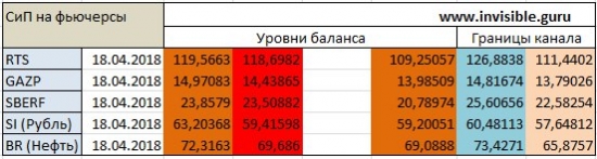 Опционный анализ FOREX & FORTS 18.04.2018