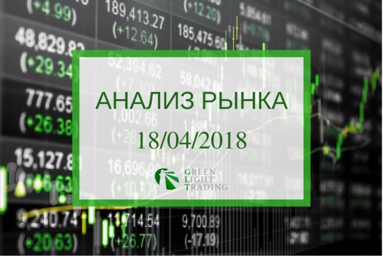 Опционный анализ FOREX & FORTS 18.04.2018