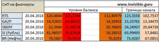 Опционный анализ FOREX & FORTS 20.04.2018