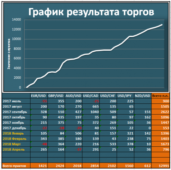 [Итоги торговой недели (закрытые сделки) - 16/04-22/04]