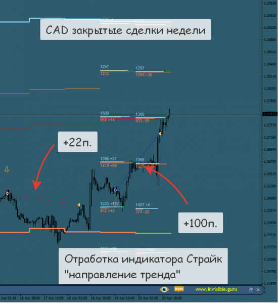 [Итоги торговой недели (закрытые сделки) - 16/04-22/04]