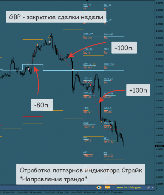 [Итоги торговой недели (закрытые сделки) - 16/04-22/04]