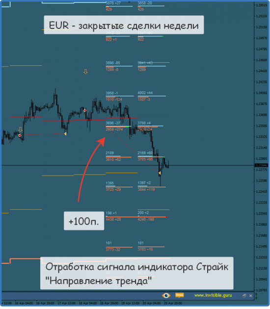 [Итоги торговой недели (закрытые сделки) - 16/04-22/04]